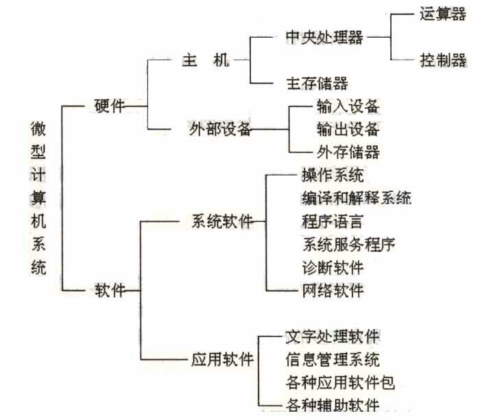 計(jì)算機(jī)系統(tǒng)服務(wù) 硬件與軟件的協(xié)同交響