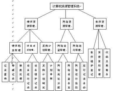 計算機資源管理系統在優化計算機系統服務中的關鍵作用